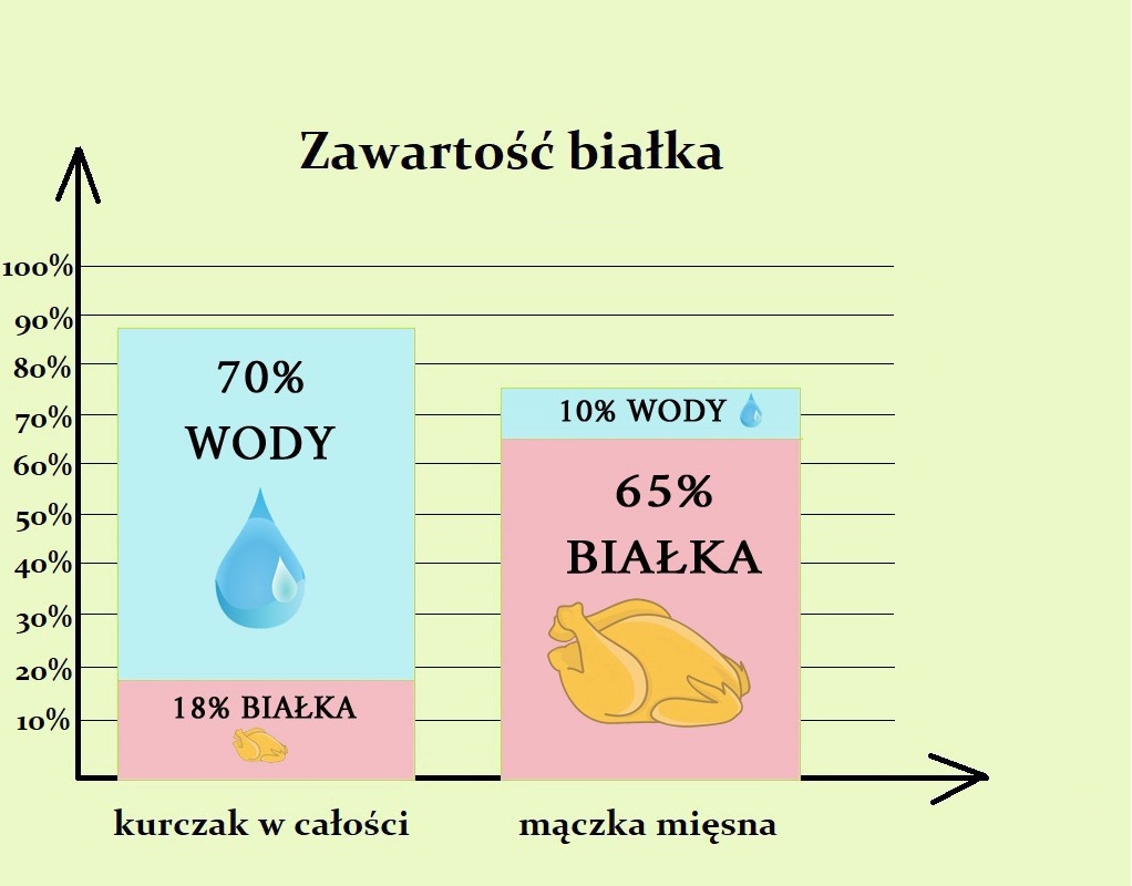 mączka