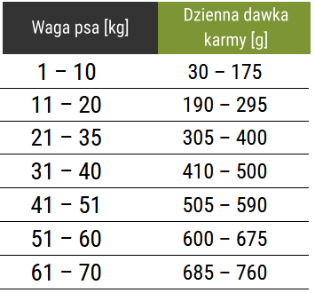 defense zdk