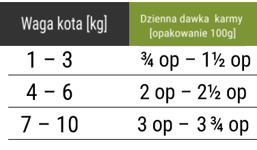 Forza10 Intestinal Colon Jelita - mokra karma dla kota 9 colonkotmokre 1